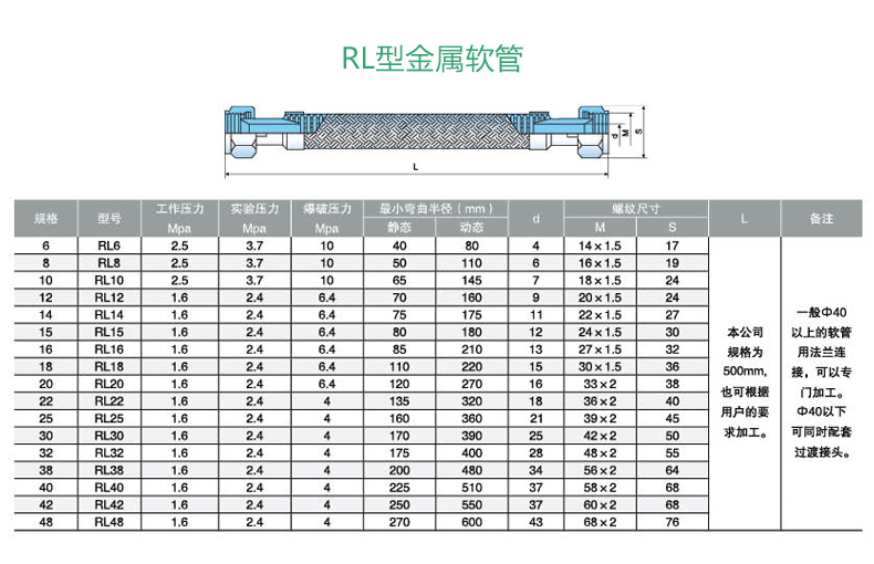 技術參數